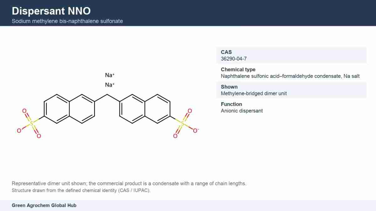 Dispersant NNO