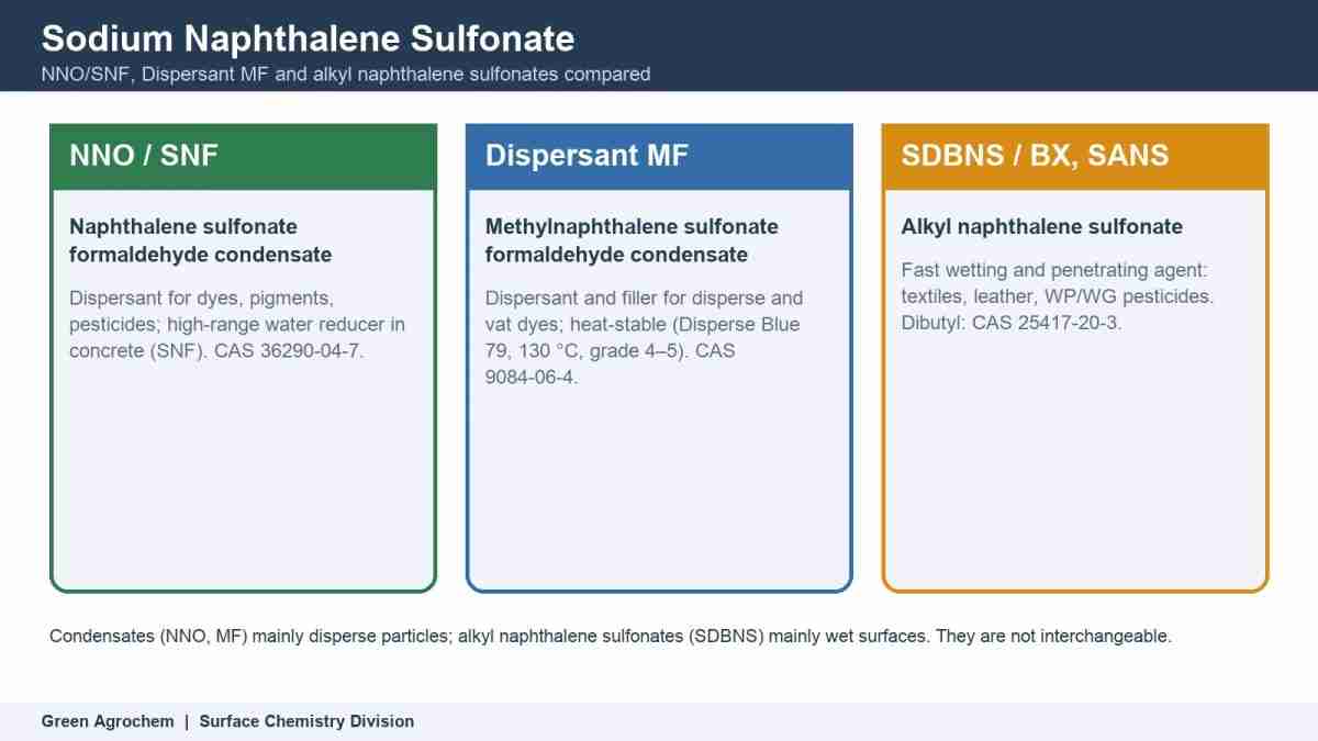 Sodium Naphthalene Sulfonate